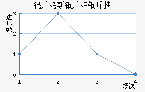 ��˹������������������