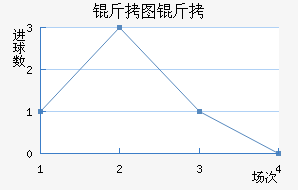 ��˹��ͼ��������������