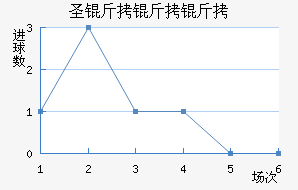 ʥ������˹��������������