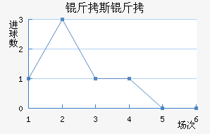 ��˹�ս�������������