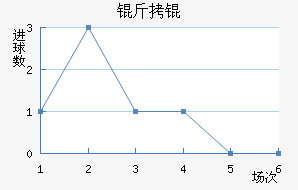 �����������������