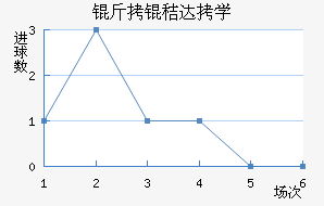 �������մ�ѧ��������������