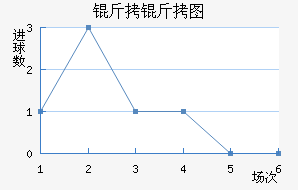 ����ͼ��������������