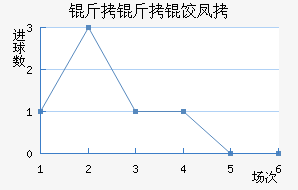 �����ȷ�˹��������������