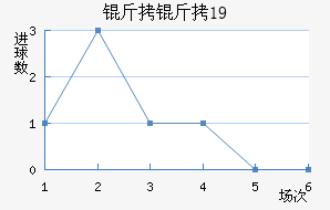 ������U19��������������