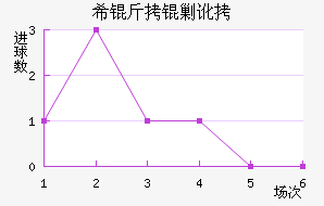 ϣ���˶���������������