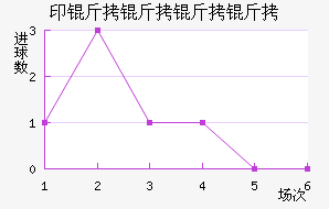 ӡ�������ǽ�������������