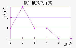 �ж�����������������