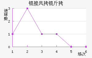 �ӷ�����������������