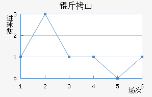 ��ɽ�����������������