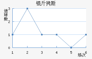 ��˹��������������