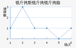 ��˹����·��������������