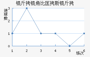 ���Ǳȿ�˹����������������