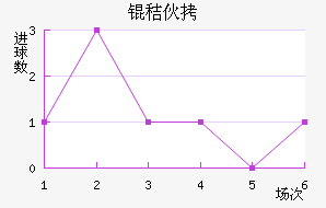 �շ�Ϸ��ͷ��������������