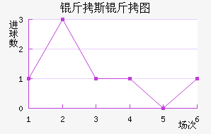 ��˹��ͼ��������������