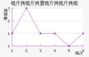 ����ð����ν�������������