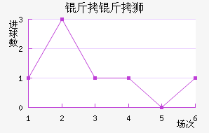 ����ʨ��������������