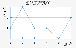 ͼ�Ӱ�SC��������������