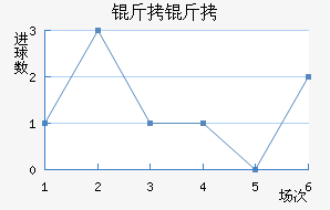 ���ͽ�������������