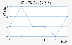 ����é˹��������������