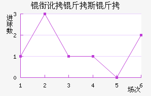 �ֶ���˹����������������