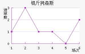 ��ɭ˹��������������