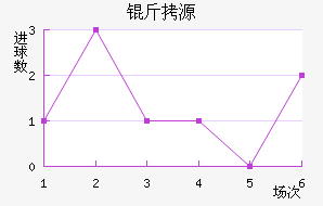 ��Դ��������������