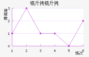 �����������������