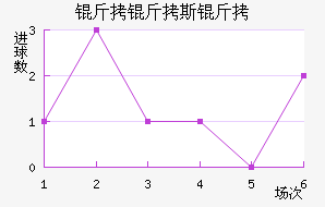 ����˹���Ŷ�����������������