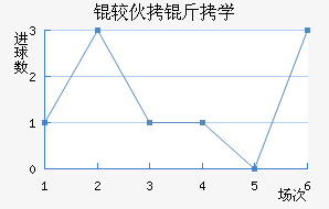 �ϻ���ѧ��������������