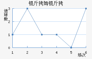 ����ά����ķ����������������