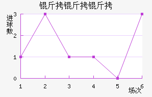 ������ģ�ڶ������������������