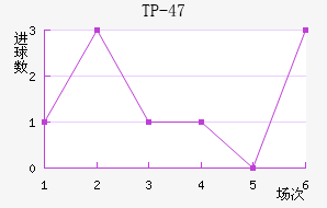 TP-47��������������