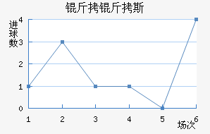 ����˹��������������