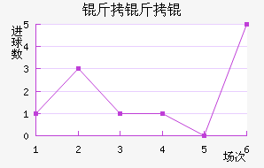 ����ٽ�������������