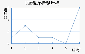 USM����������������������