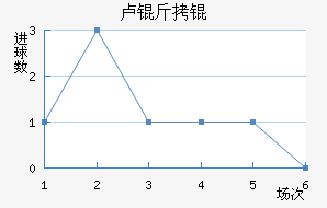 ¬����״Ľ�������������