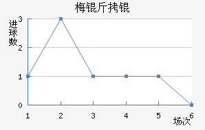 ÷����������������