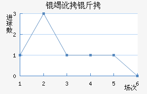 �߶������������������