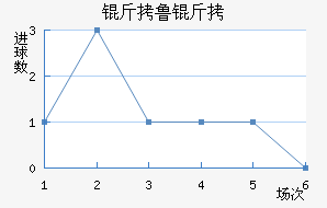 ��³���Ƚ�������������