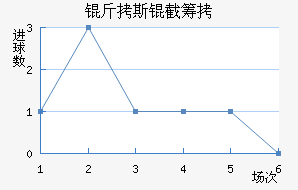 ����˹�سǽ�������������