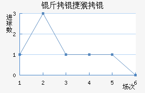 ���ݺ���������������