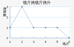 ����ʲ��������������