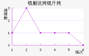 �˶����������������