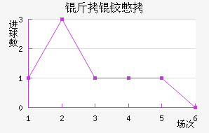 ���±�˹����������������