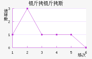 ����˹��������������