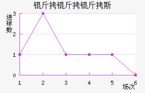 ������˹��������������