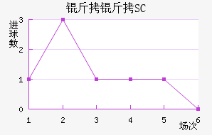 ��������SC��������������