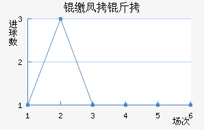 �ɷ����������������