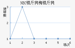 NEC��÷���������������